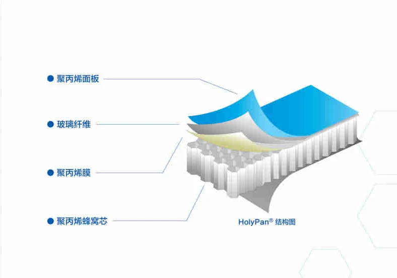 PP honeycomb core 2 PP honeycomb core 2